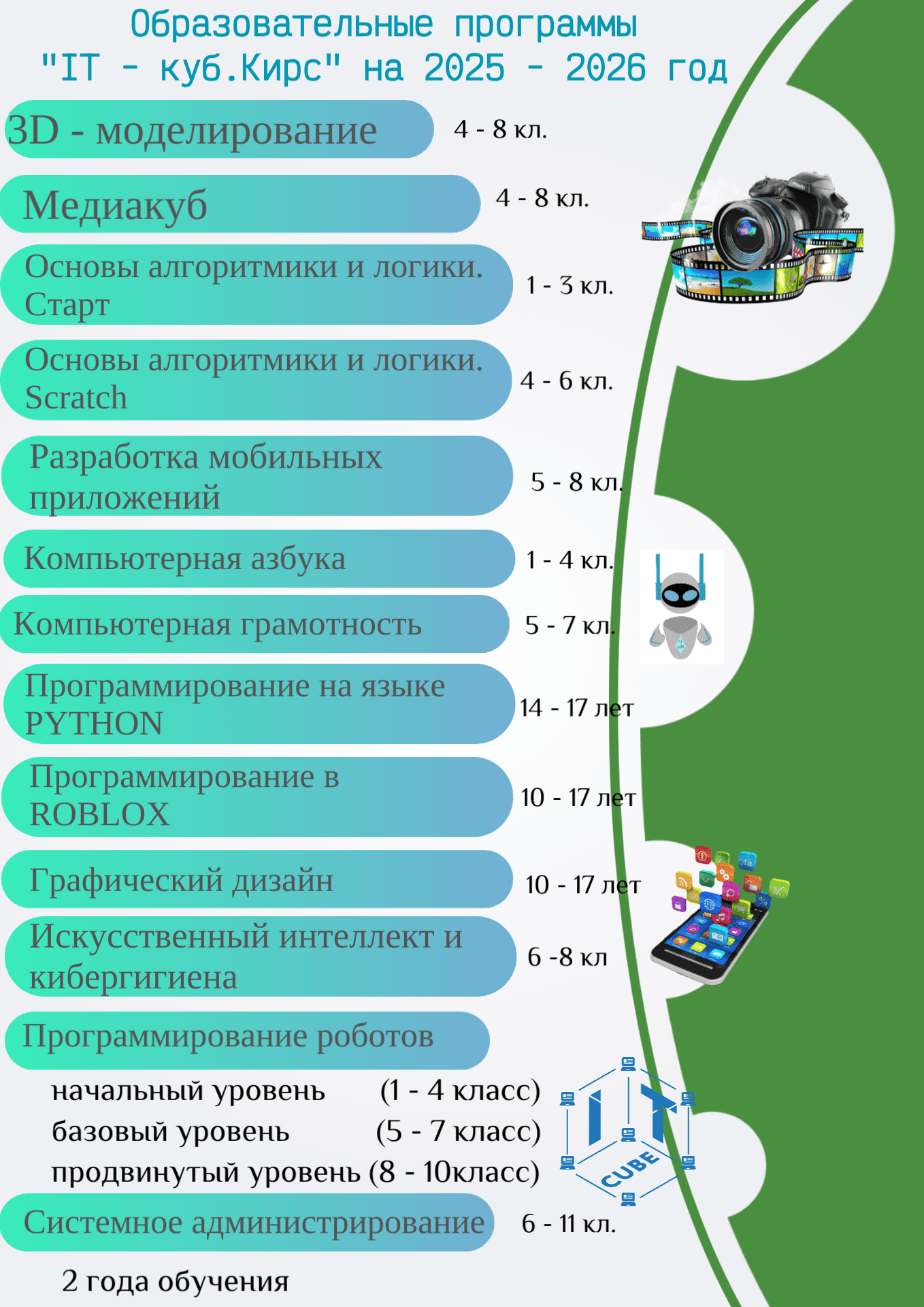 Образовательные программы IT-куб